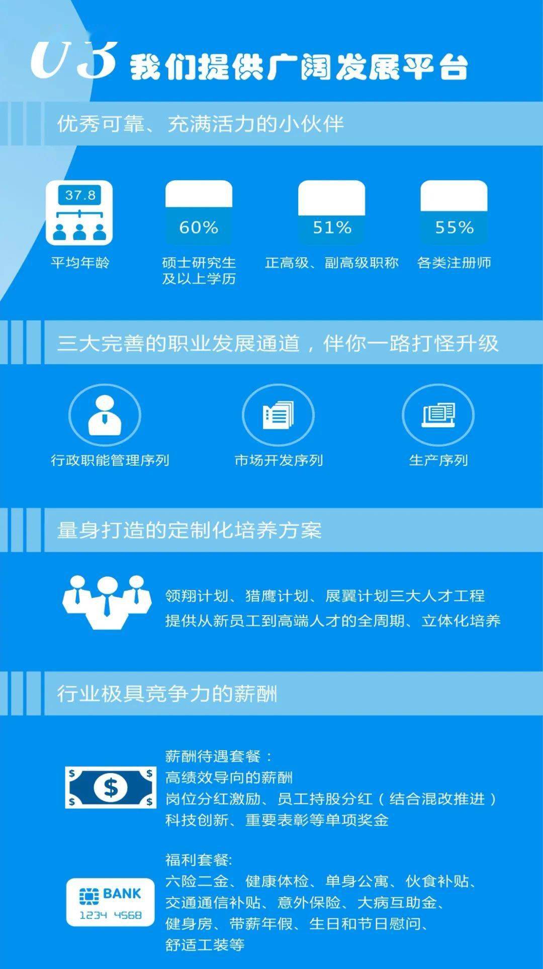 中国电建集团招聘_四川电力建设三公司(5)