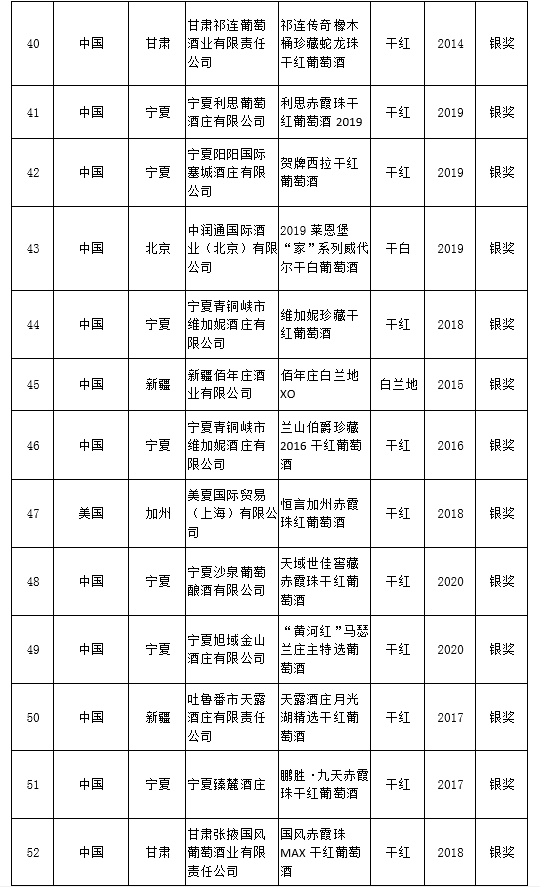 品牌|大金奖出炉！中国（宁夏）国际葡萄酒品牌盛典结果揭晓