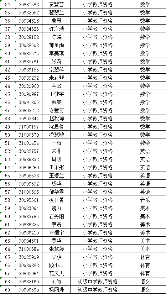 泰州人口2021_共招699人 泰州地区招聘汇总(2)