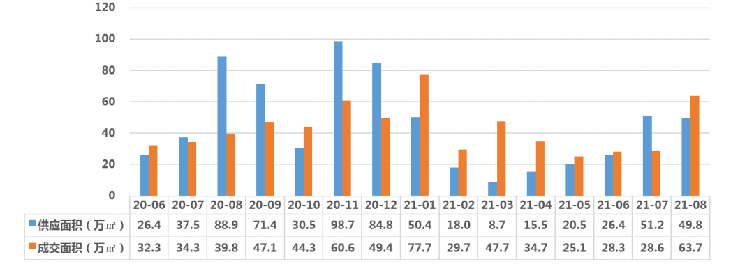 深圳房地产排行榜_2021年1-8月深圳房地产项目销售TOP10