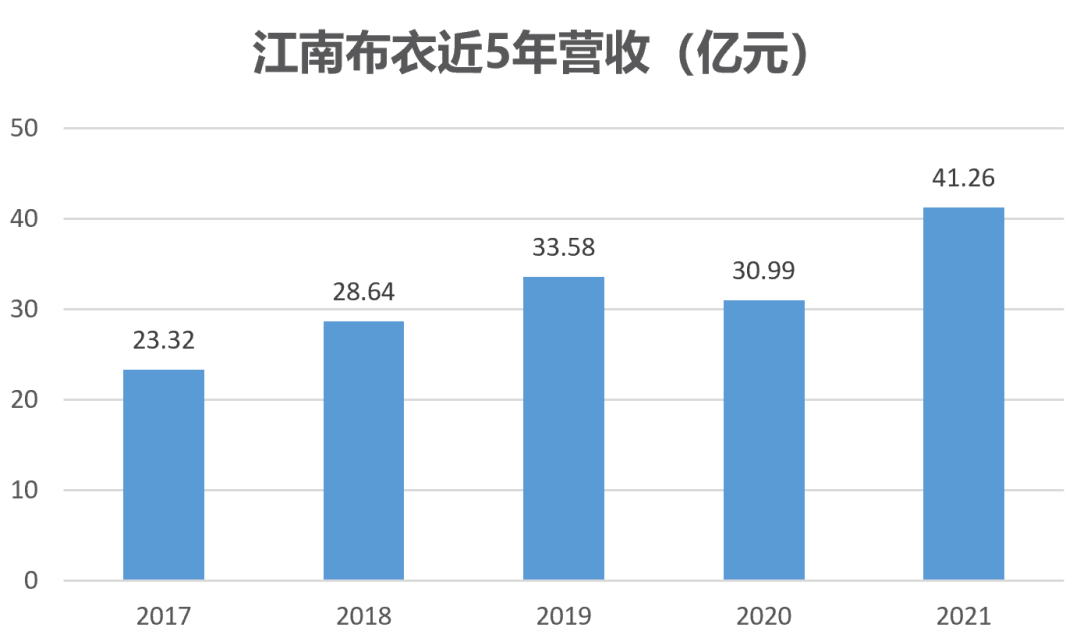 产品 年收入41亿的江南布衣，“欢迎来到地狱”