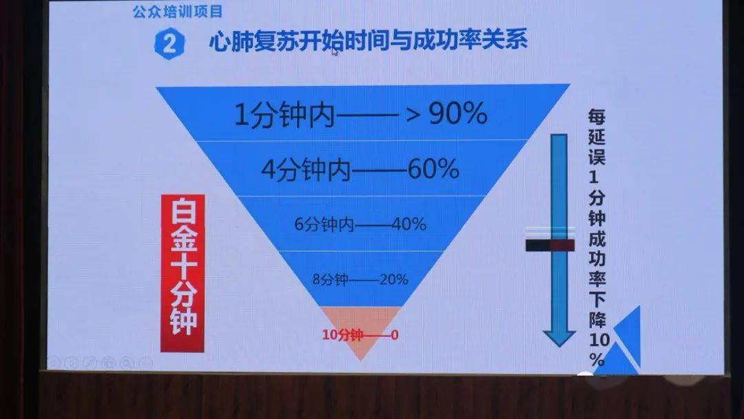 衡水市第六人民医院急诊科主任,副主任医师,河北省心肺复苏委员会委员