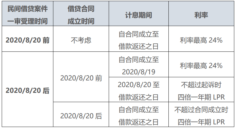 银行助学贷款的利息计入gdp吗_银行能承受房价下跌多少 结论令人震惊(2)