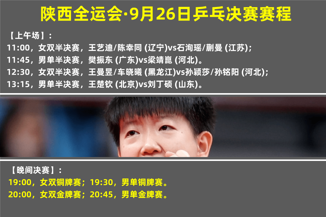 中国乒超定在10月3日开幕 全运会决赛日预告 女双男单两枚金牌 王曼昱