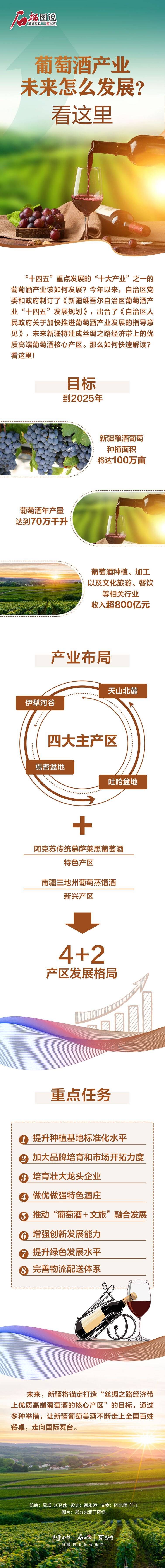 未来|石榴图说丨葡萄酒产业未来怎么发展?看这里