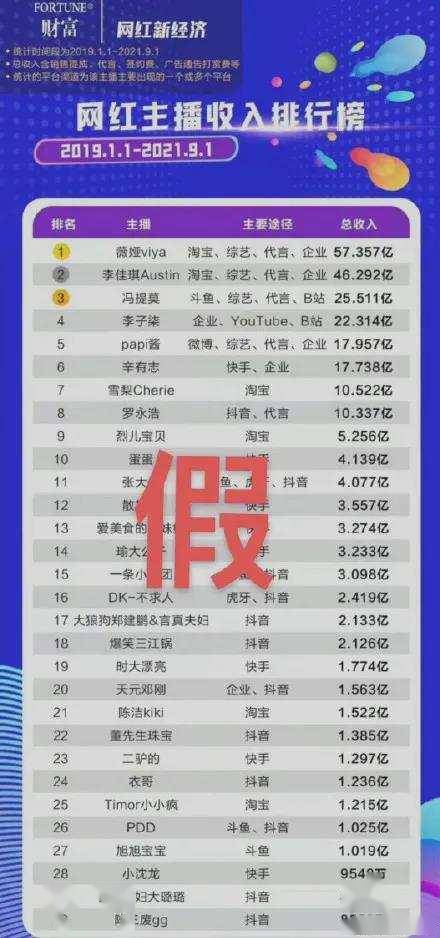 网上收益排行_9月基金排行榜:多支煤炭指数基金亮眼,坤哥的基金掉入后10名