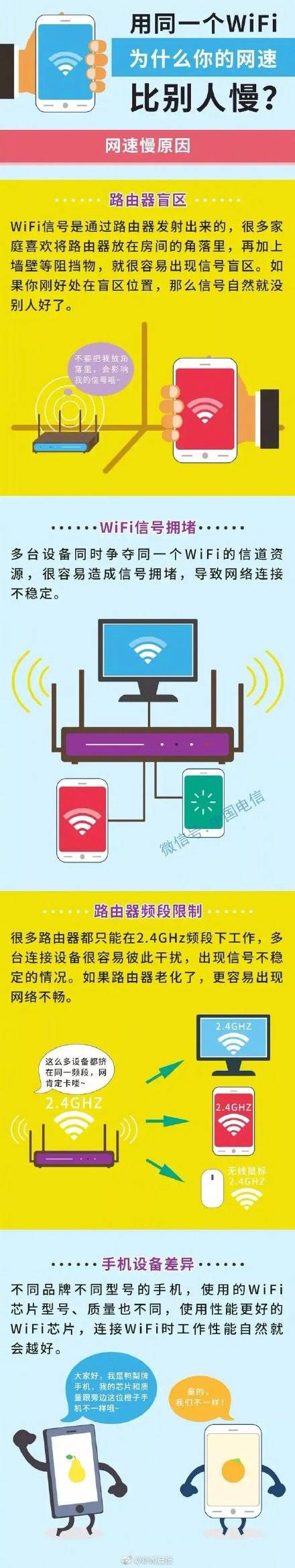 中国|同一个WiFi为什么手机网速会比别人慢 ？