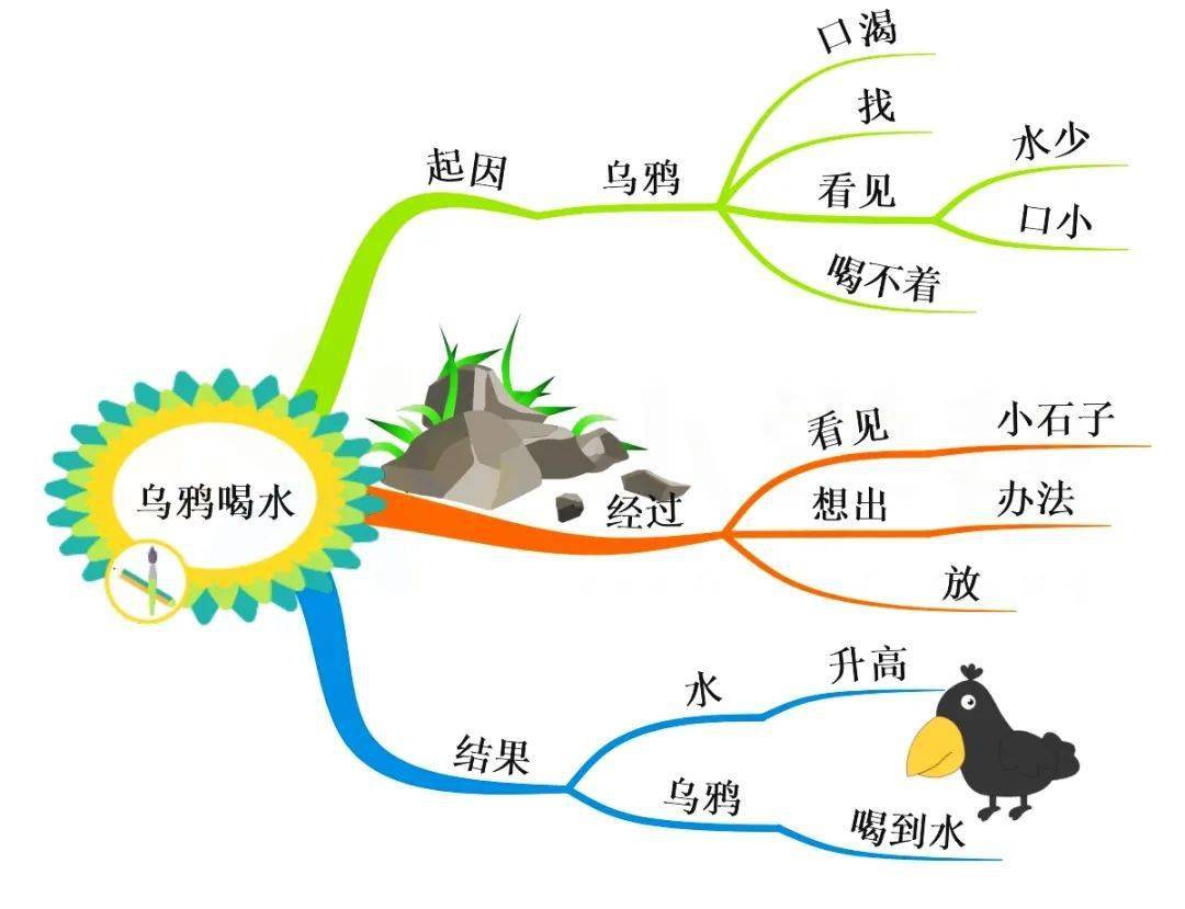 一图在手,纲举目张,预习,复习都用得上!