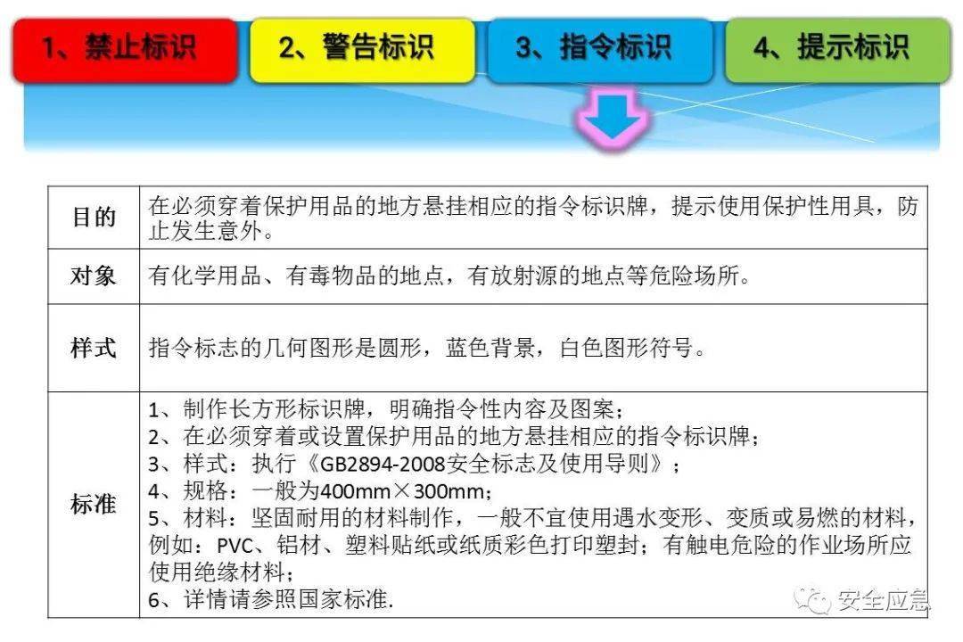 應急管理局執法多家央企國企被處罰未設安全警示標識罰10萬