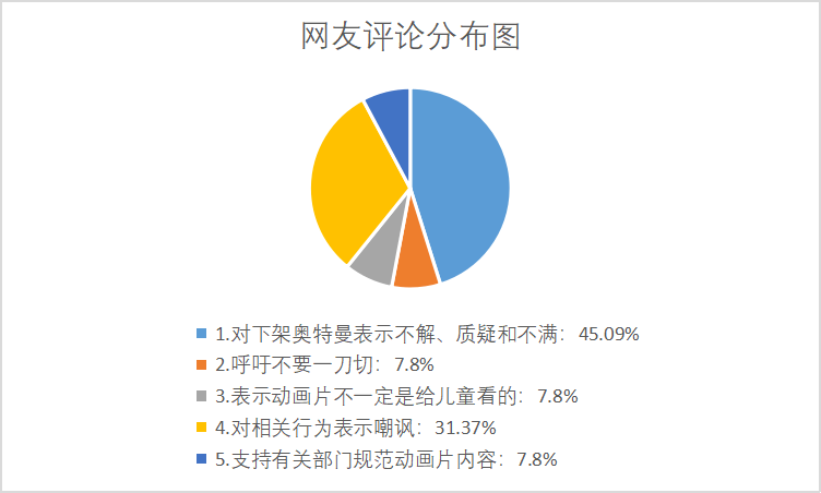 舆情关注：国家广电总局抵制含不良情节动画片 相关