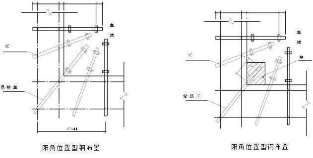 悬挑架工字钢搭设方案图片