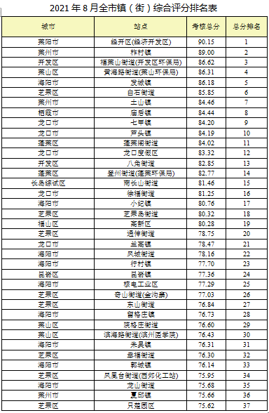 招远招聘信息_招远市金兄弟汽车服务有限责任公司招聘信息 公司前景 规模 待遇怎么样(3)