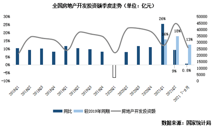 2021年三季度中國房地產總結與展望政策篇行業篇土地篇