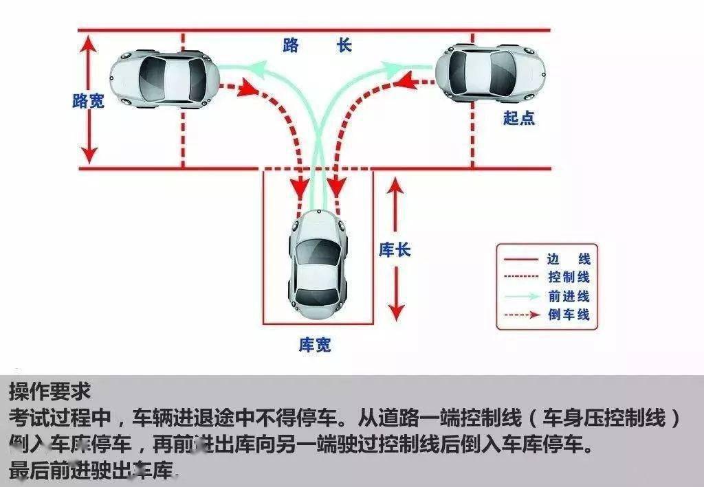 科目二倒车入库方向盘打法，掌握好才能不挂科！