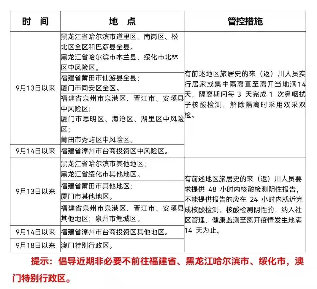 病例|四川疾控健康提示：近期非必要不前往这些地方