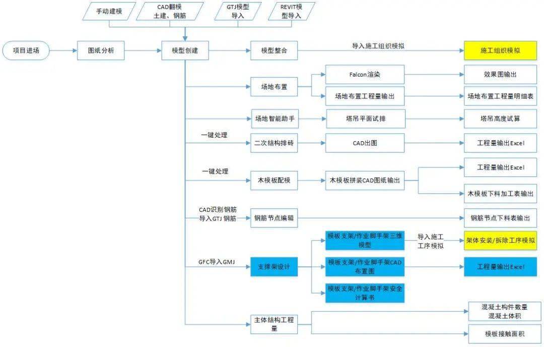 bim 招聘_BIM企业招聘名录 正式发布 关键词 中建八局 月薪15K 包吃住(3)