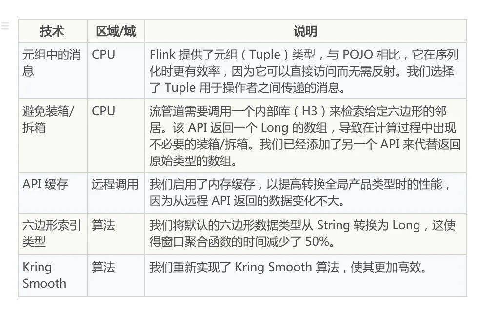 CPU API，它是什么，以及如何利用它优化程序性能？  第1张