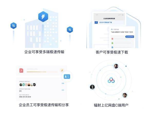 百度网盘企业版上线 不是超级会员也可极速下载 服务