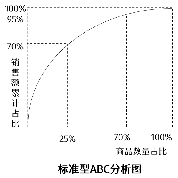 商品 服装组货怎么做才能达到销售目的？