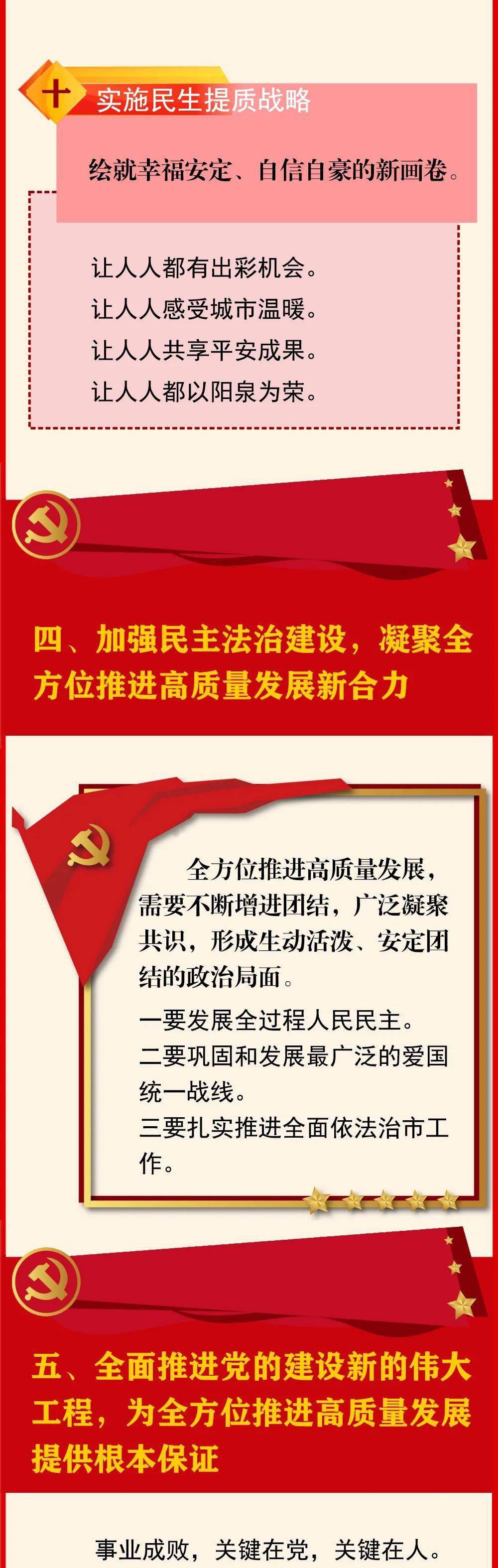 一图读懂市第十三次党代会报告