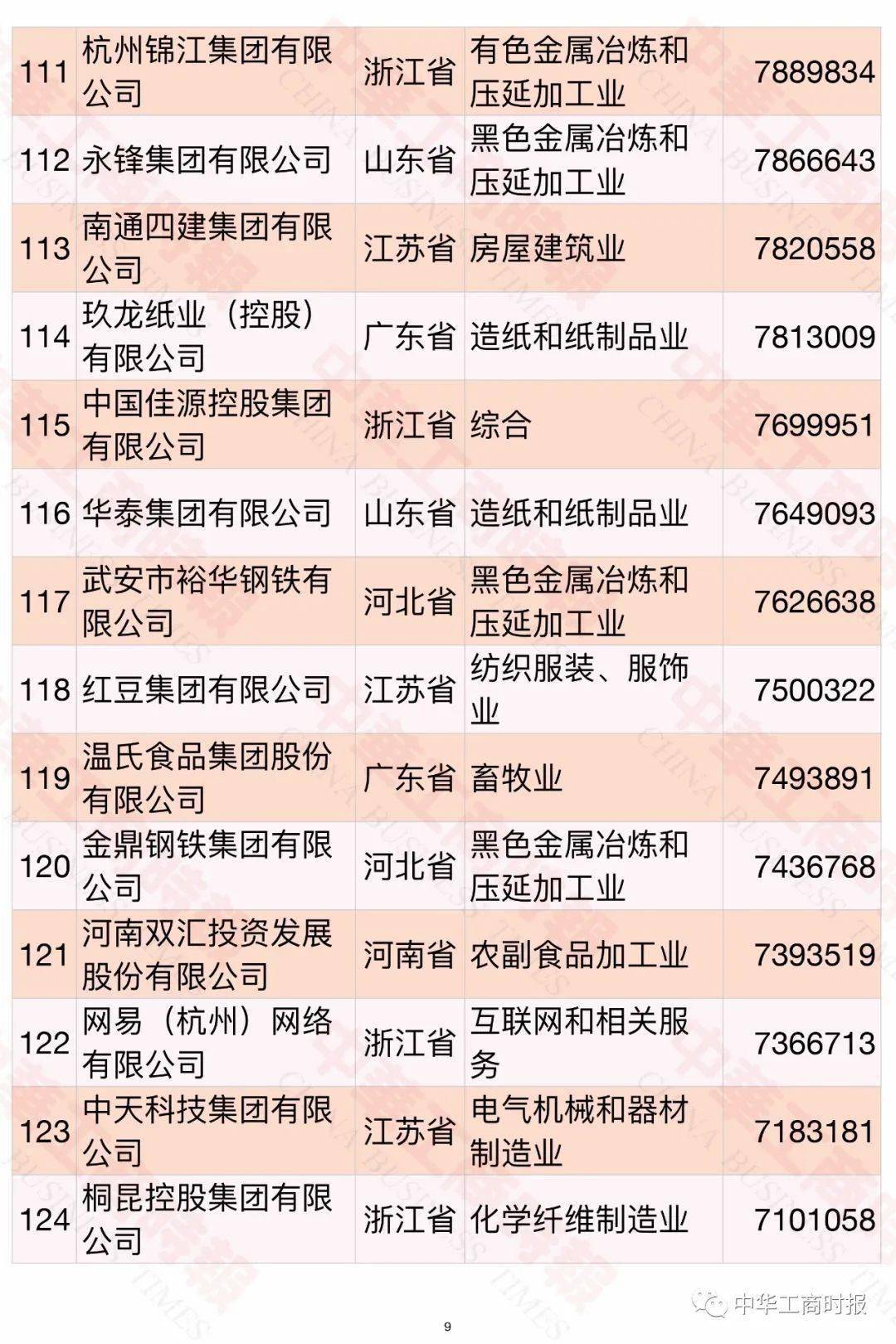 內(nèi)蒙古民營(yíng)企業(yè)500強(qiáng)名單大全有哪些？[完整榜單]內(nèi)蒙古伊利實(shí)業(yè)集團(tuán)股份有限公司有實(shí)力(圖13)