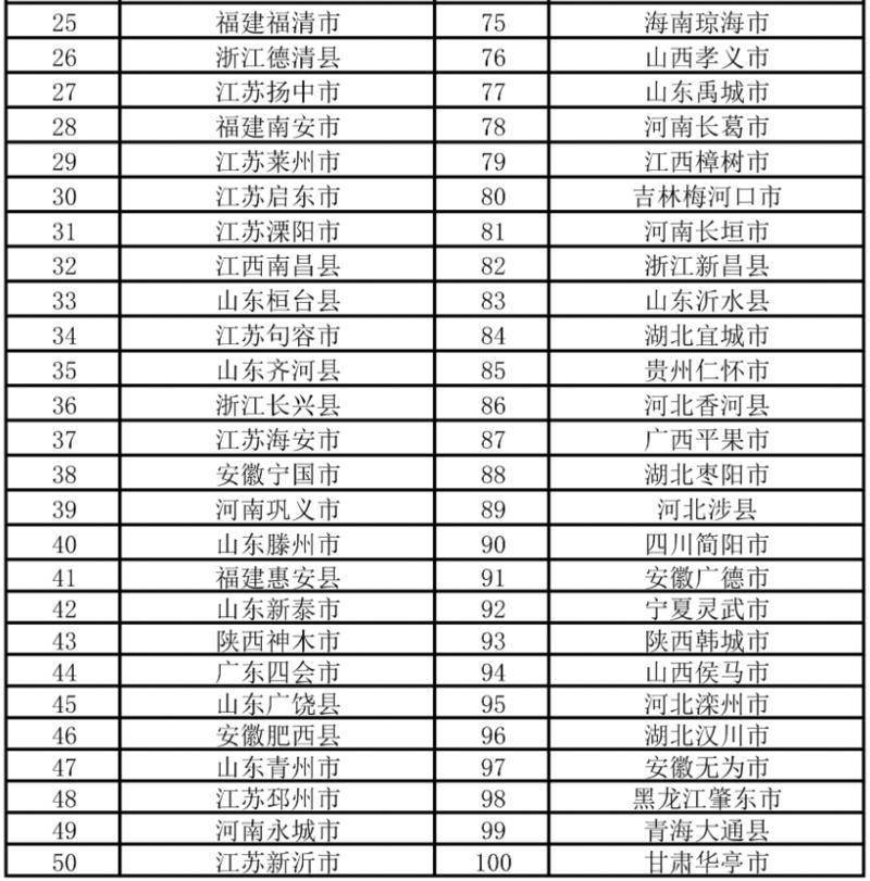 2021年当涂县gdp是多少_42个 2021年当涂县城建项目计划出炉