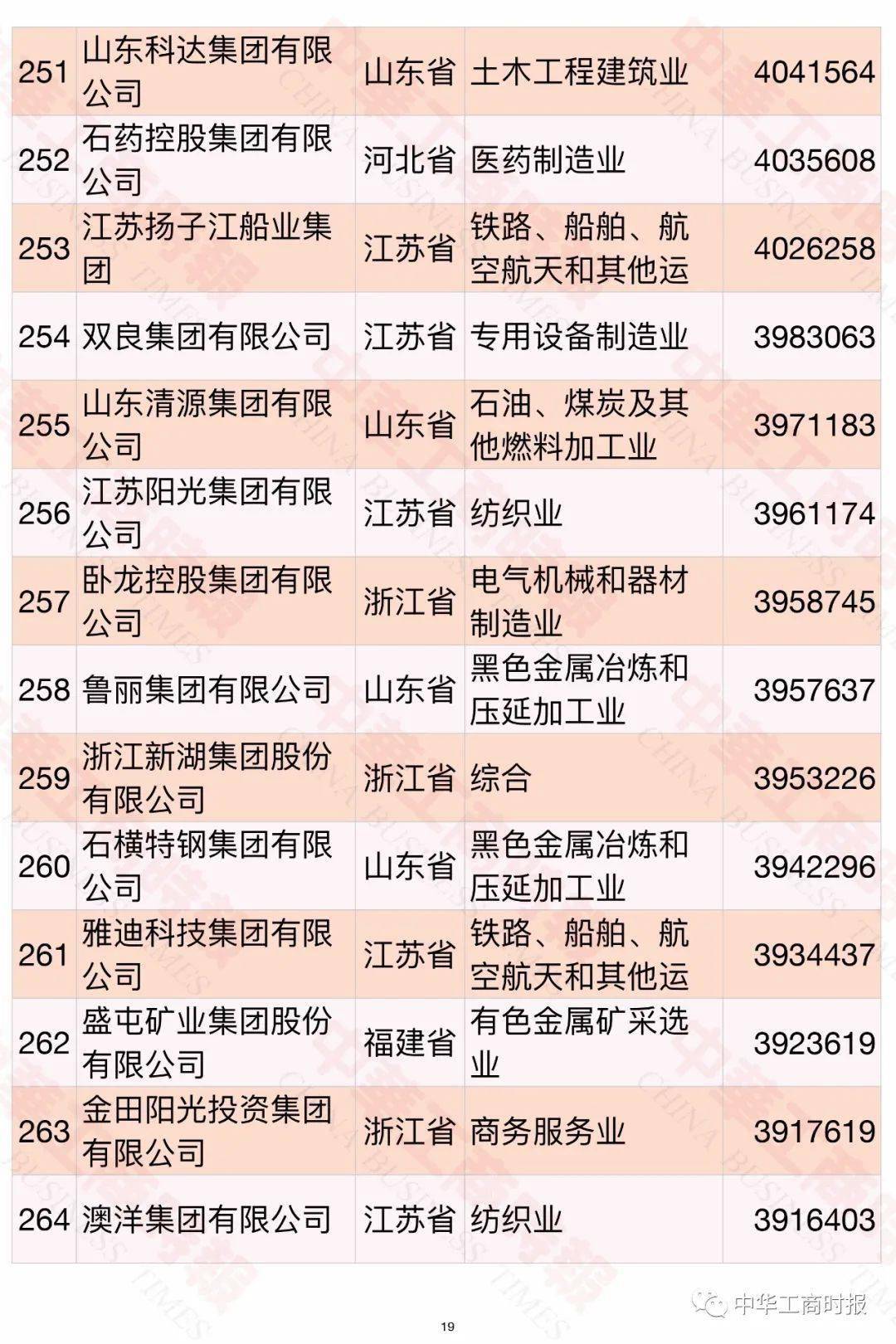 內(nèi)蒙古民營(yíng)企業(yè)500強(qiáng)名單大全有哪些？[完整榜單]內(nèi)蒙古伊利實(shí)業(yè)集團(tuán)股份有限公司有實(shí)力(圖23)