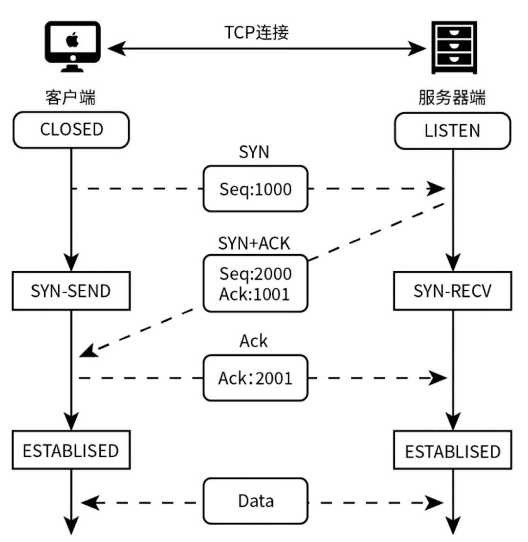 万万没想到tcpip协议会有这么多漏洞