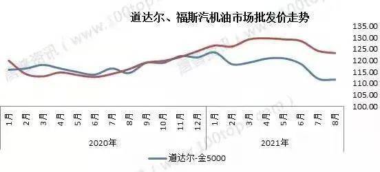新能源汽车快速发展将缩减车用油市场需求 