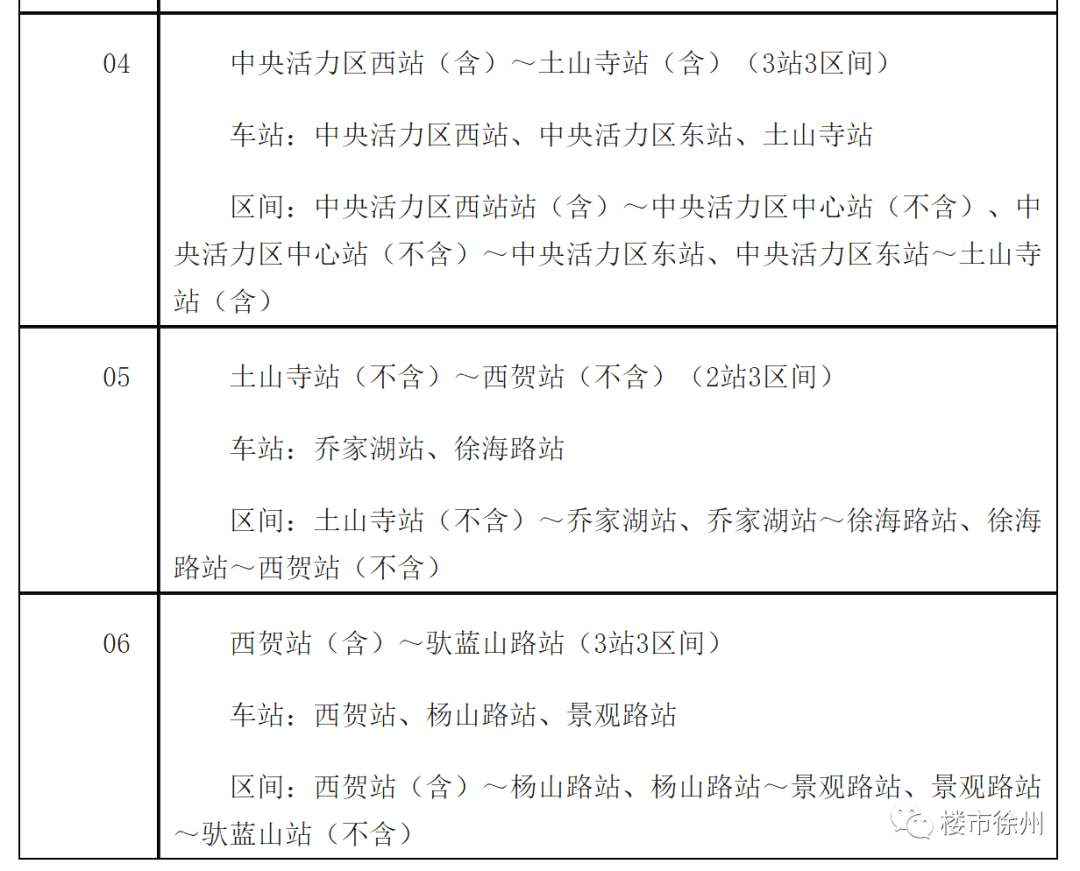 徐州地铁4号线开通时间定了