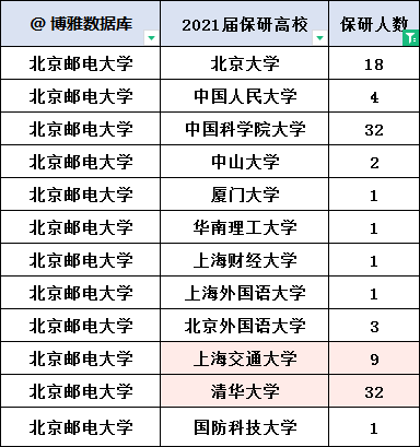 怎么才能保研进上海交大 a19e88700a7640be92031a899959e192.png