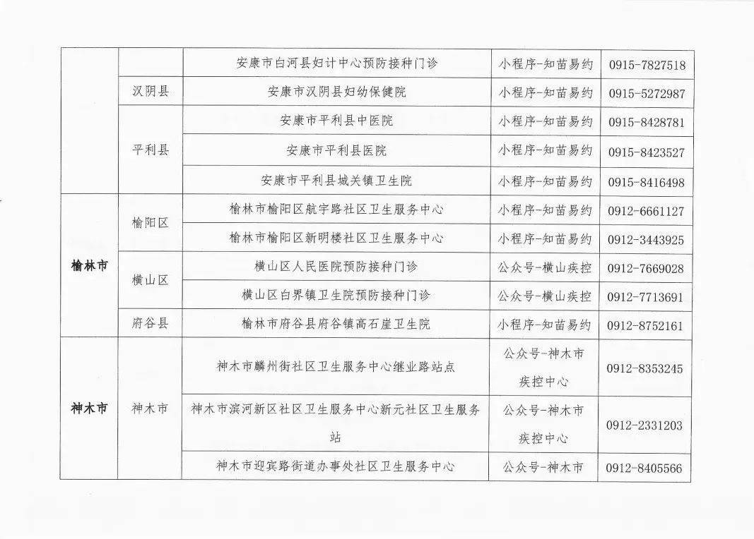 市民|人乳头瘤病毒（HPV）疫苗接种公告！