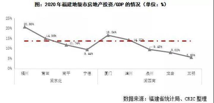 漳州房价gdp_中骏 四季花都 首付约16万起,房价1字头,湾区机会在此