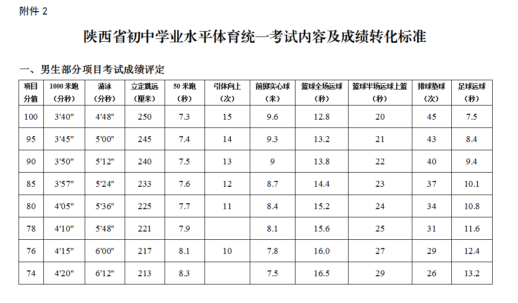 陕西中考体育考试项目及标准分数