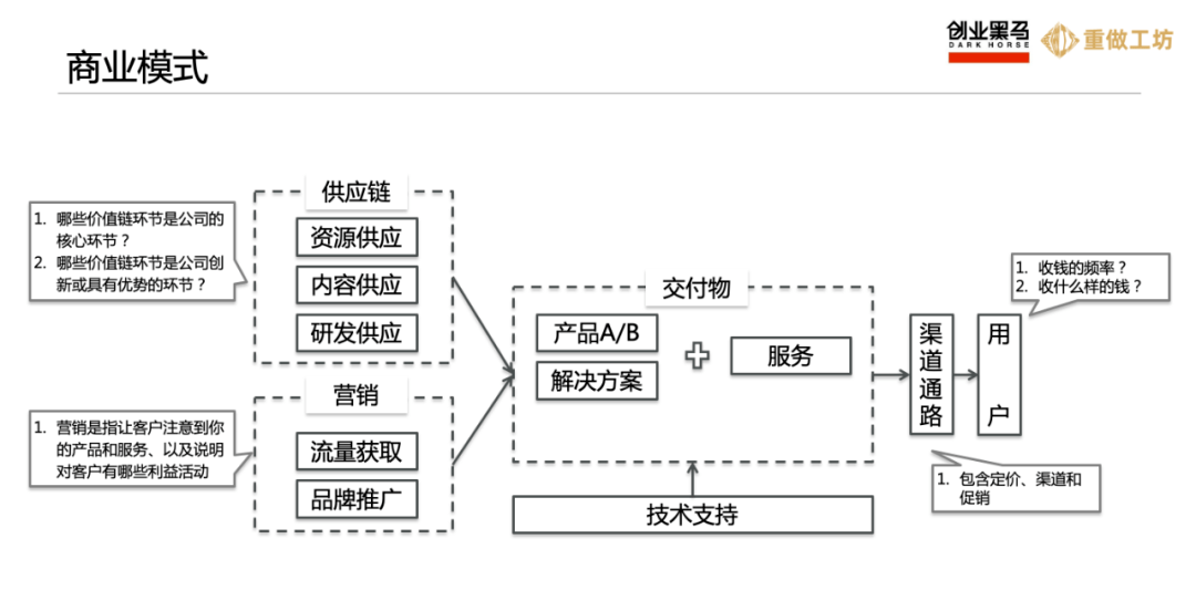 所有創業者, 重做工坊是參透