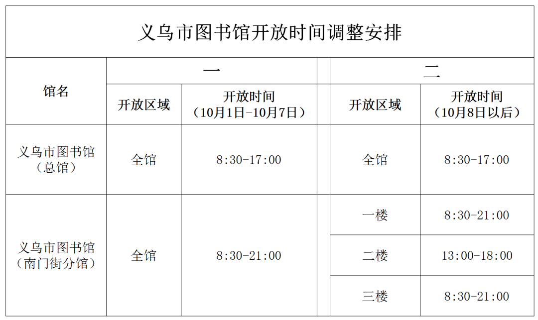 義烏市圖書館關於調整開放時間的通告