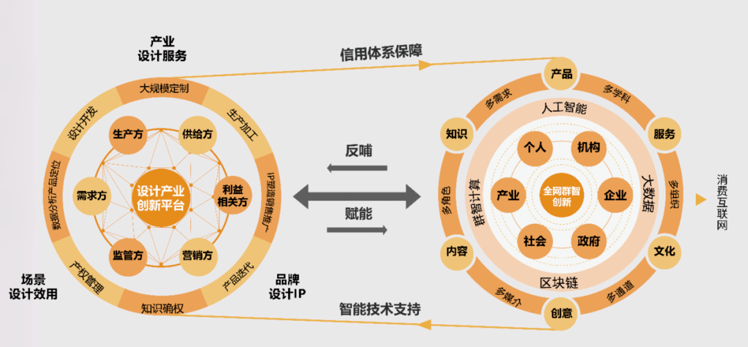 第三,聯動知識共享,創新激勵機制.