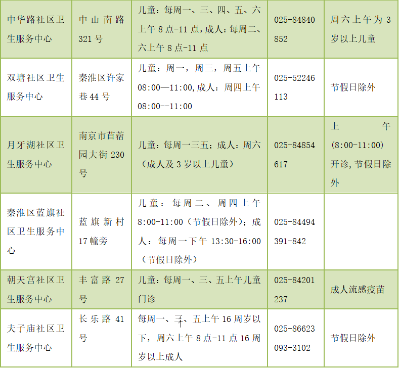 并发症|快到流感季！接种这种疫苗很必要！