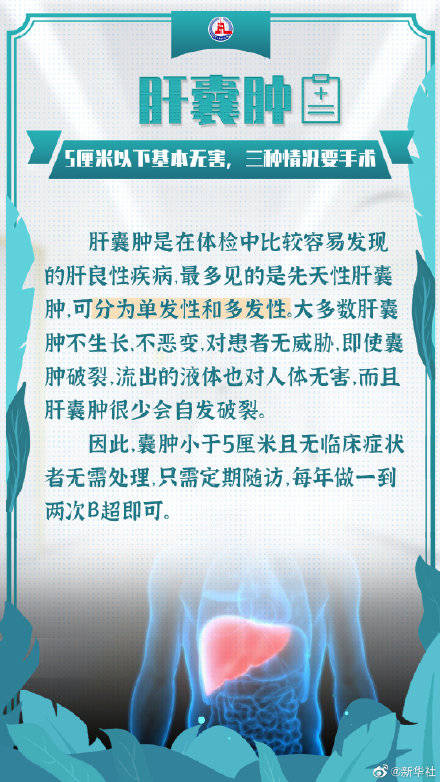 体检|体检报告上的结节息肉都是啥？