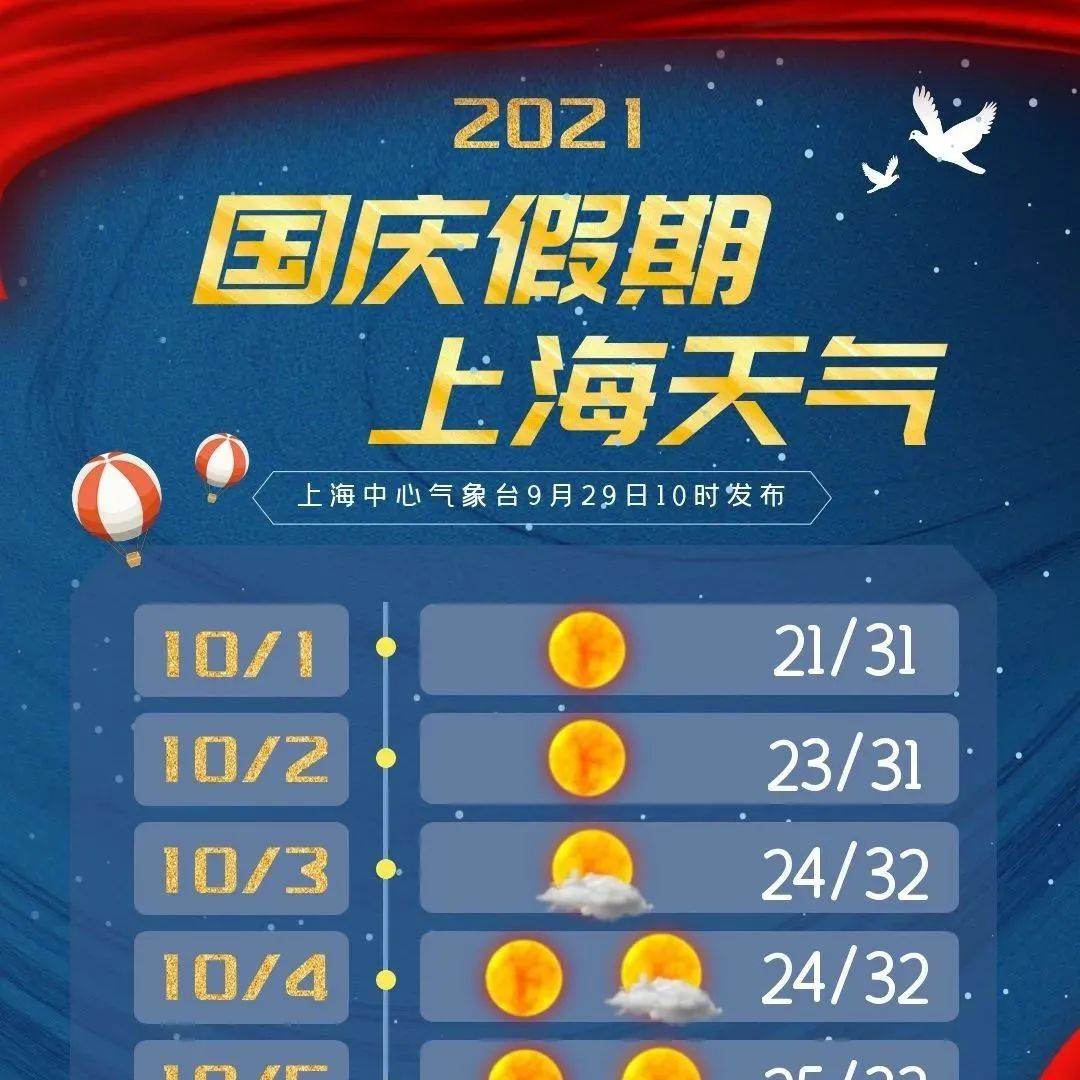 上海的天气怎么一天一个样，明天是好天吗？-