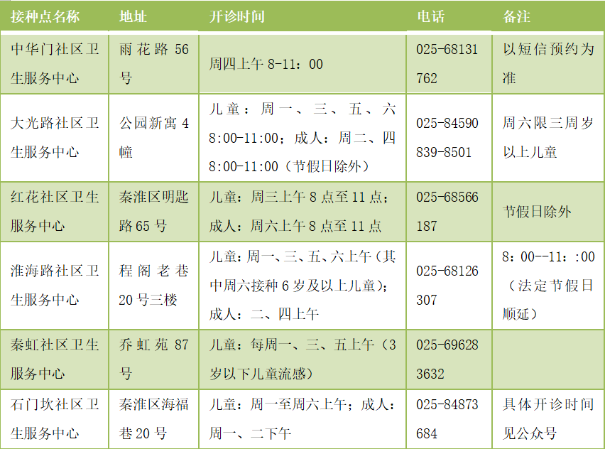 并发症|快到流感季！接种这种疫苗很必要！