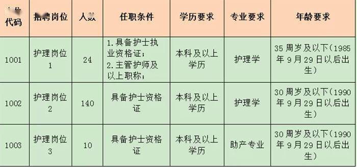 朔州人口2021_125人|朔州市大医院2021年公开招聘医学类专业人才公告