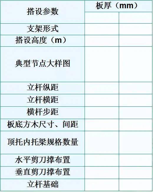 10月1日起,新标《建筑施工承插型盘扣式钢管脚手架安全技术标准》正式
