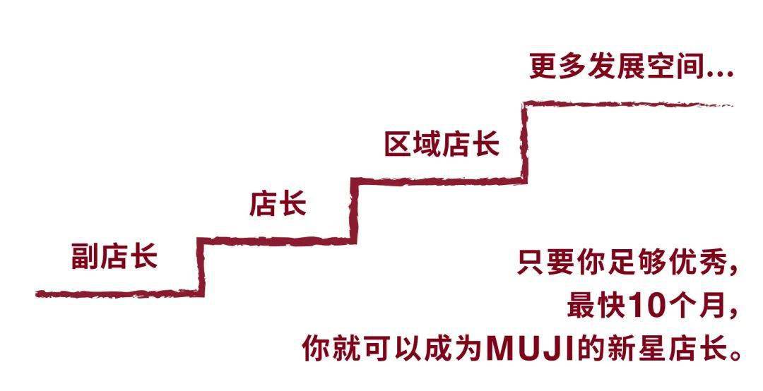 2122屆muji無印良品校招啟動