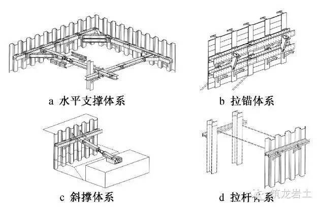 日本钢支撑体系基本结构形式其中,水平支撑体系由型钢腰梁,双向水平