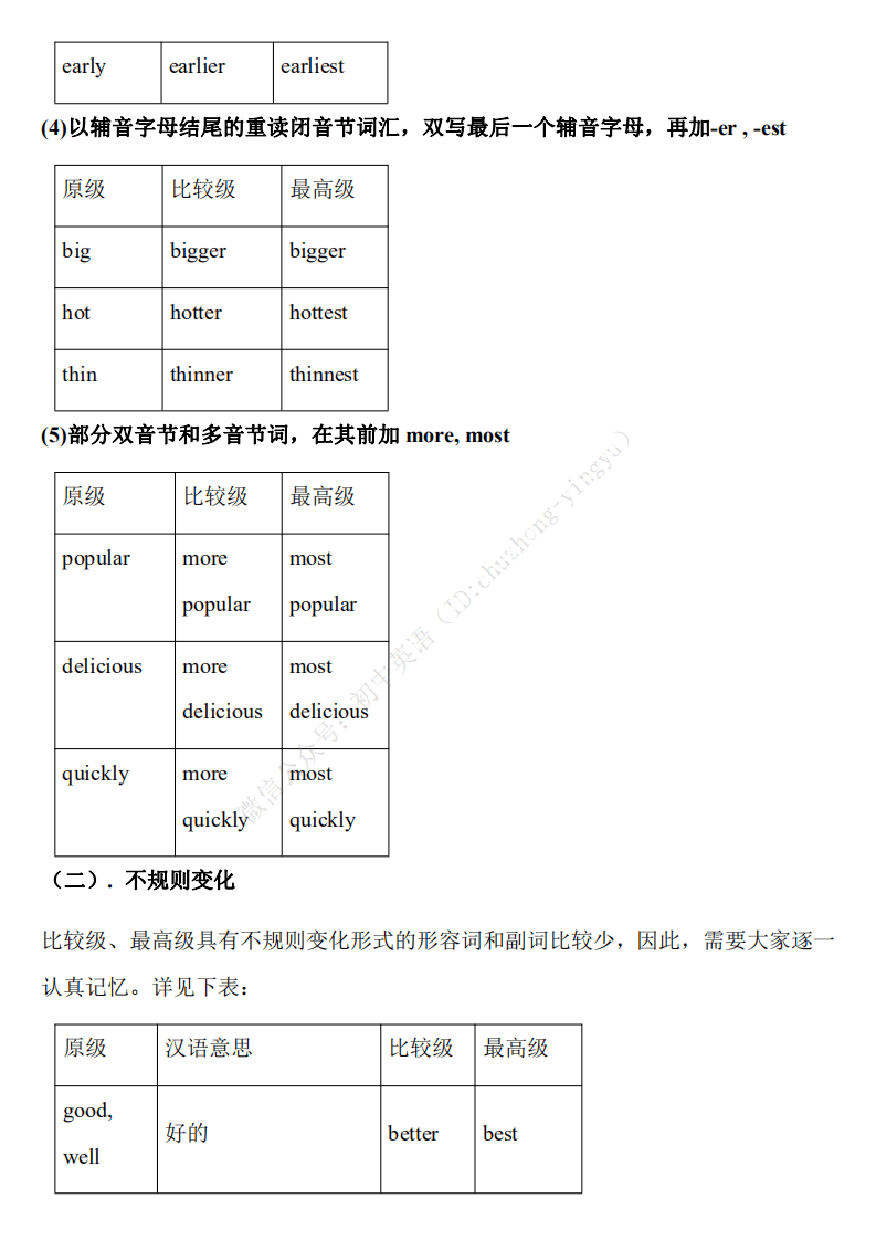 初中英语 形容词 副词比较级 最高级知识讲解及三年真题 假期务必收藏好 版权