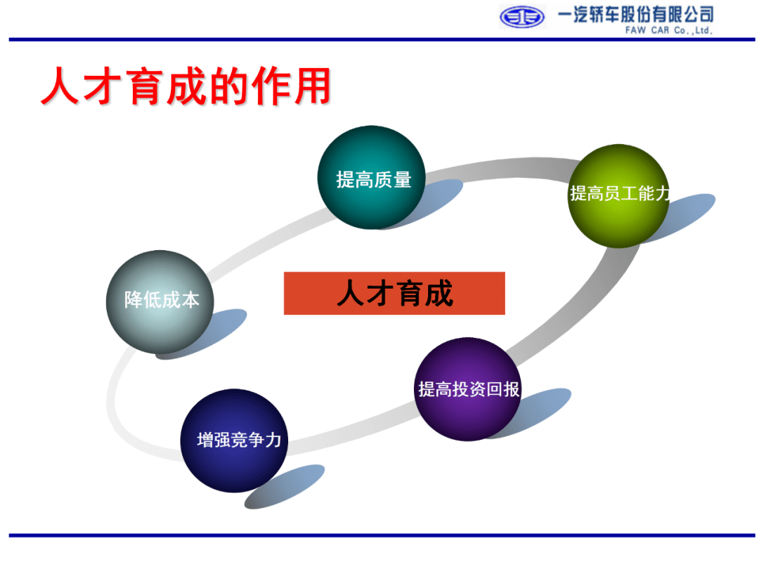 人才育成的推进内容及方法