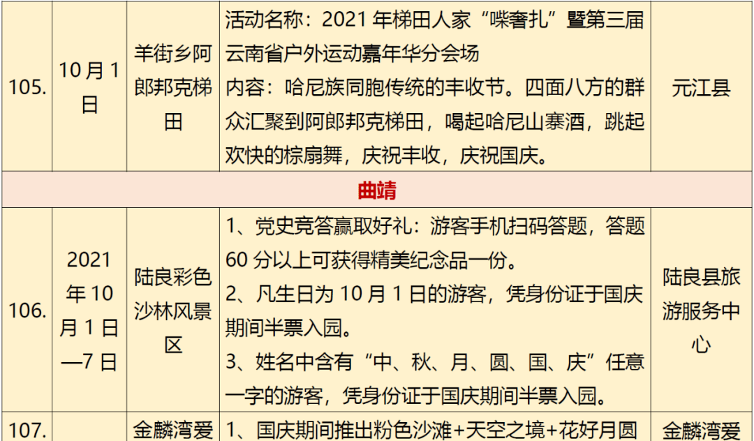 疫情|云南省文旅厅发布最新旅游出行提示→