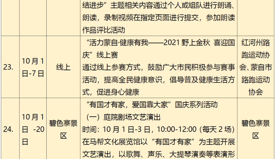 疫情|云南省文旅厅发布最新旅游出行提示→