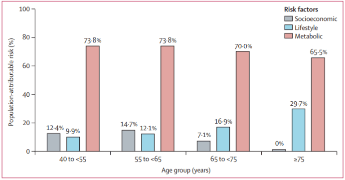 教育|中国糖尿病全面调查，糖尿病高发的原因